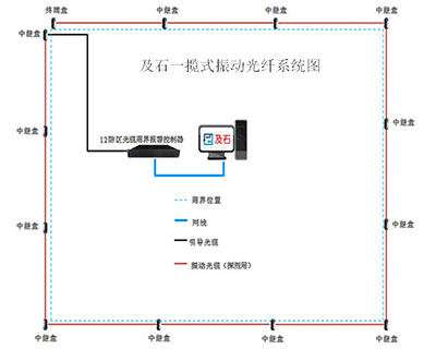 振動(dòng)光纖系統(tǒng)圖（一攬式）